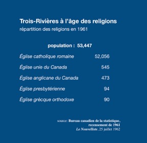 religions 1961 Trois-Rivières